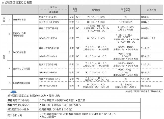 幼稚園型
