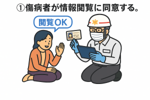 マイナ救急の流れ
