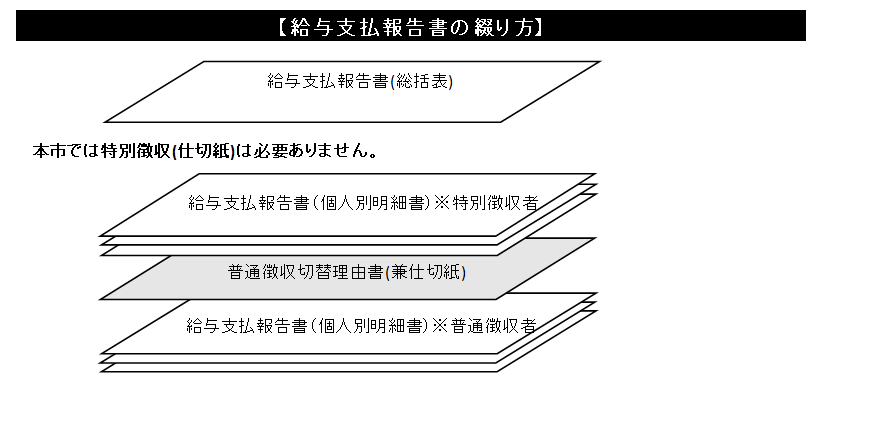 給与支払報告書の書面提出時の並べ方の図