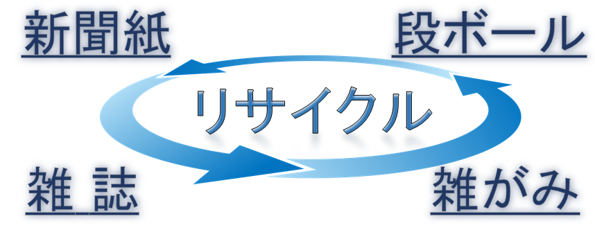 リサイクル図