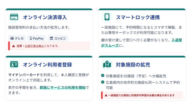ひろしま・やまぐち公共予約サービスのポイント