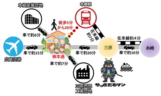 アクセスマップ