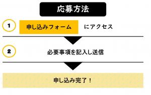 応募方法説明画像