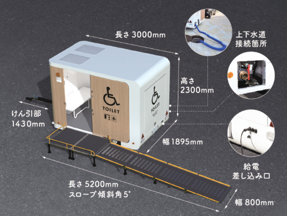 トイレトレーラーの仕様