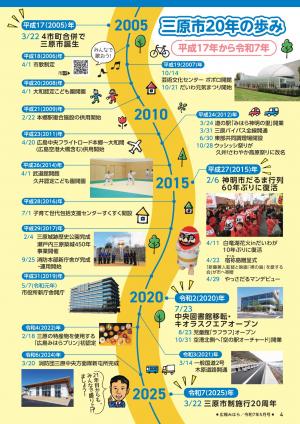 みんなで一緒に、20年  三原市制施行20周年記念