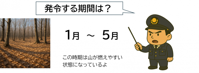 発令期間