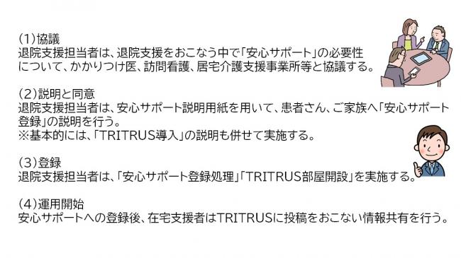 入院中に安心サポートに登録する流れ