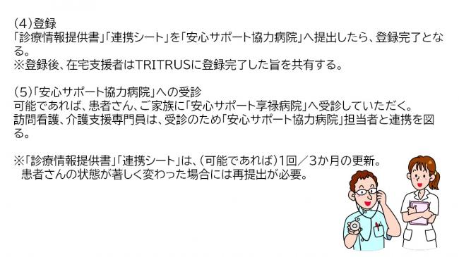 在宅にて安心サポートにと黒くする流れ2