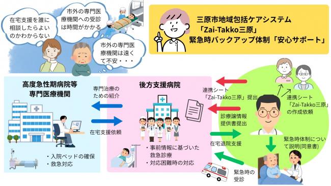 安心サポートイラスト