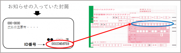 ID