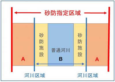 砂防指定地