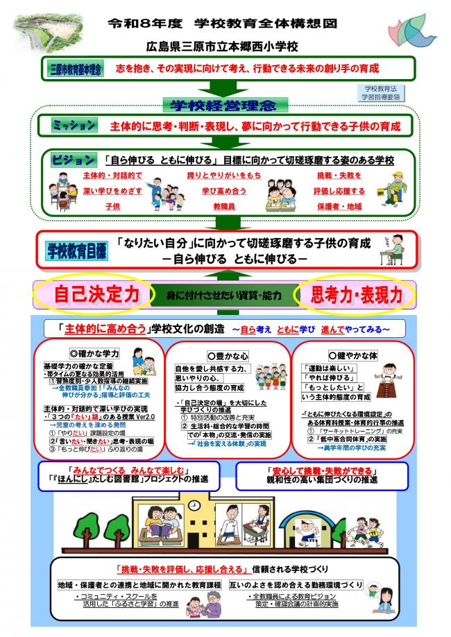 学校教育全体構想図