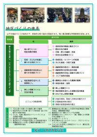 地域ビジョン概要版裏面