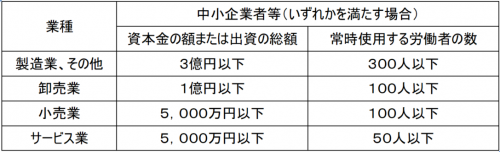 対象となる中小企業者等