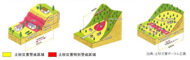 土砂災害の種類