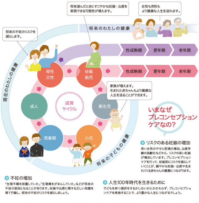 なぜプレコン