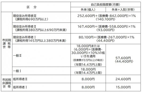 変更前