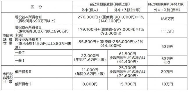 変更後