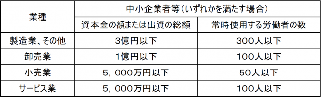 業種分類