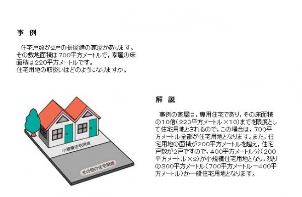 住宅用地の求め方