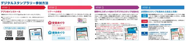 デジタルスタンプラリーの参加方法