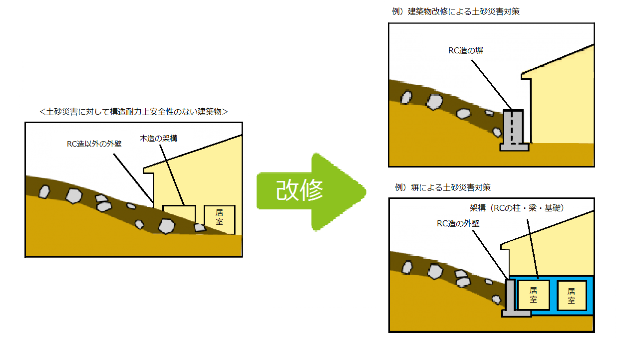 土砂災害対策イラスト