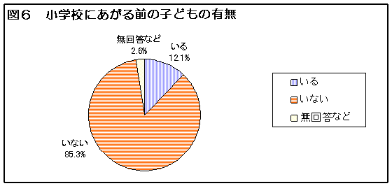 図６　小学校にあがる前の子どもの有無