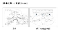 思考ツールの活用