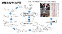 課題発見・解決学習