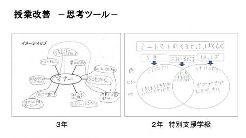 思考ツールの活用例１