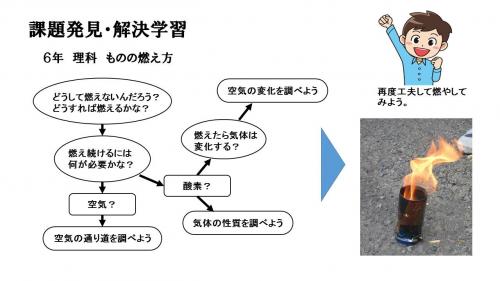 課題発見解決学習の例５