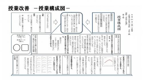 授業構成図