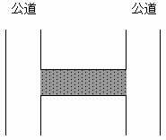 道路の両端が公道に接している私道