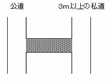 道路の一端が公道に接続し、他の一端が幅員3ｍ以上の私道に接している私道