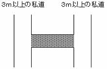 道路の両端が幅員3ｍ以上の私道に接している私道