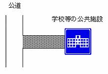 道路の一端が公道に隣接し他の一端が学校、公園等その他公共施設に接しているもの