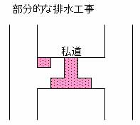 部分的な排水工事