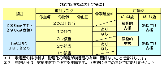 特定保健指導