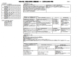 改善計画Ｒ６