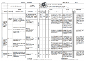 学校評価Ｒ６