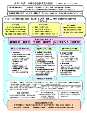 学校教育全体計画Ｒ７