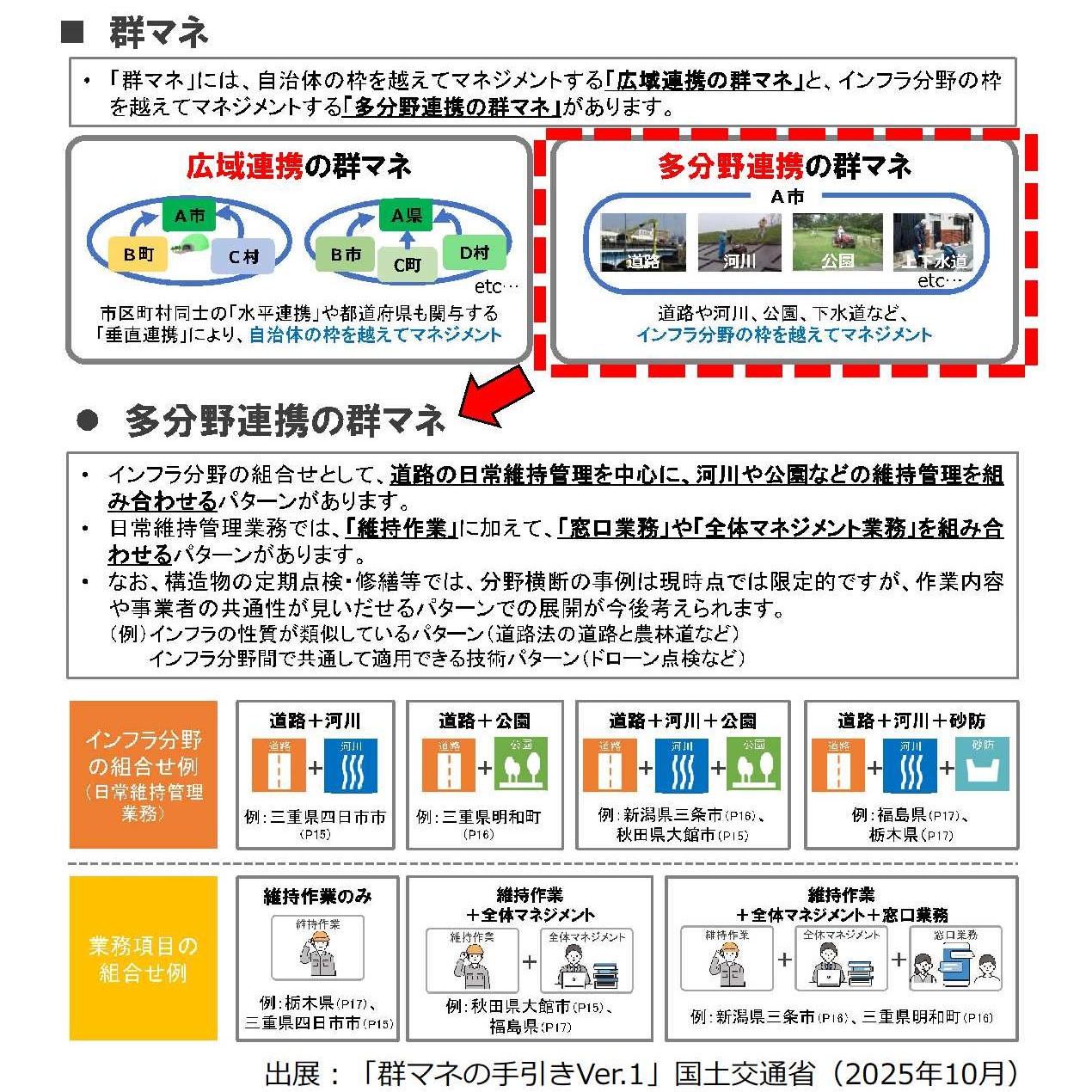 群マネイメージ