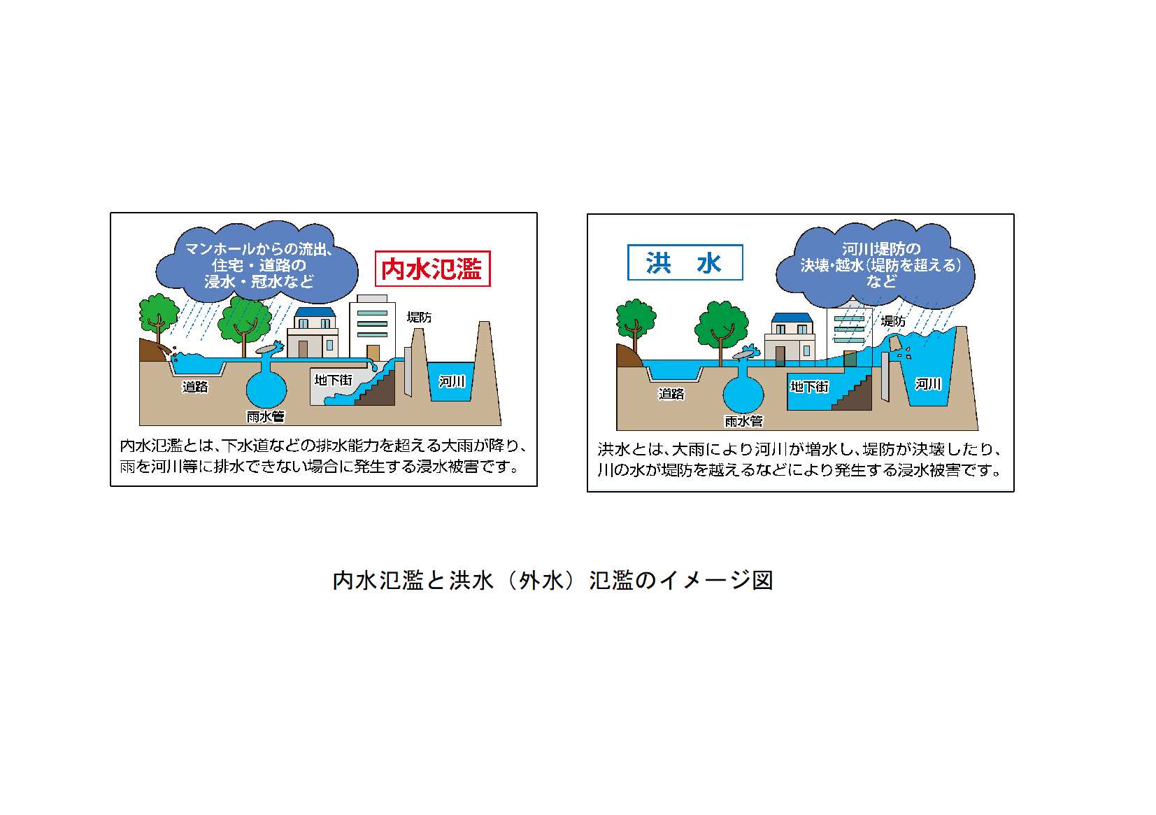 内水・外水氾濫イメージ図