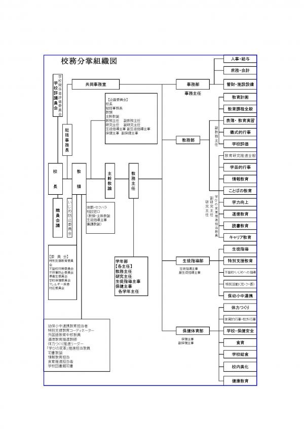 平成３０年度　分掌図