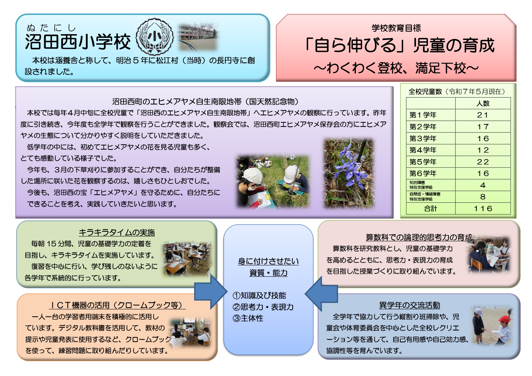 沼田西小学校